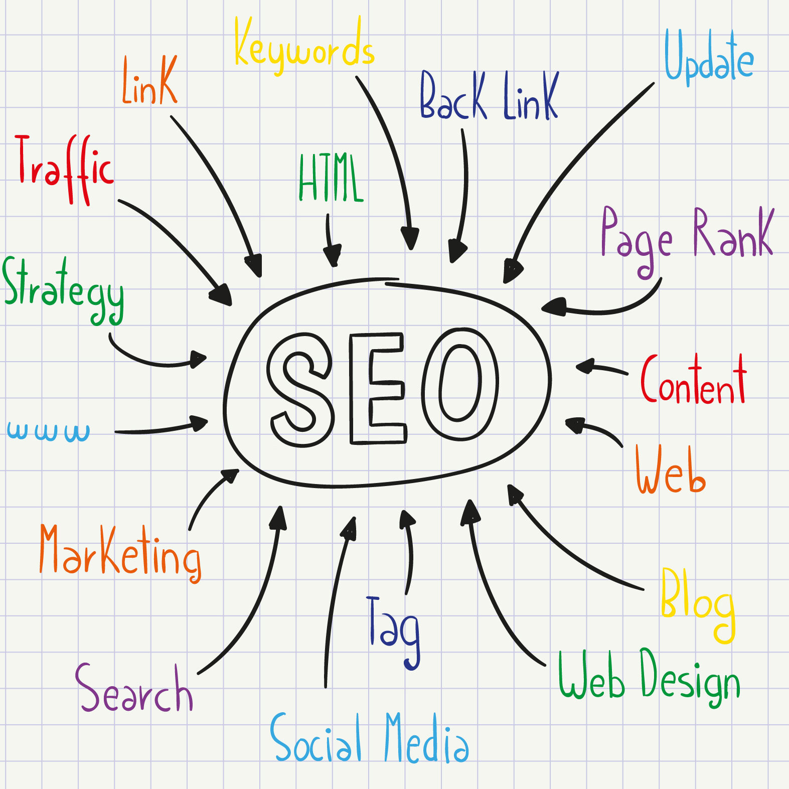 search engine optimization